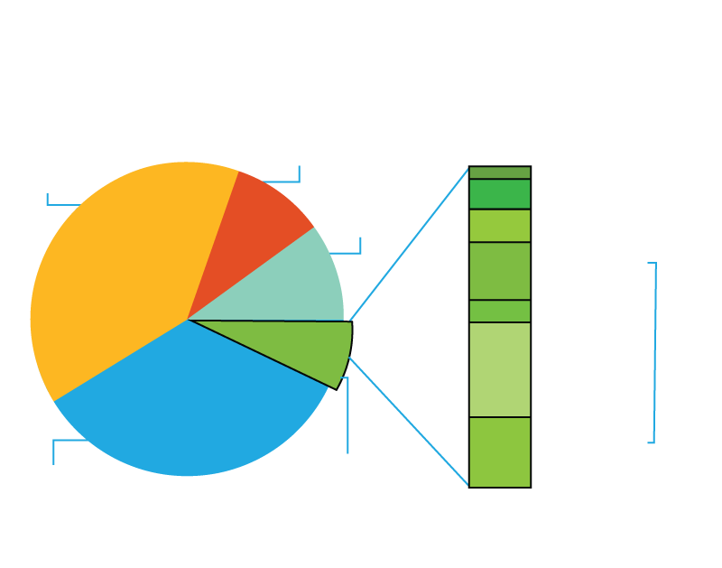 Energy-consumption