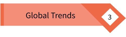 Global-Trends