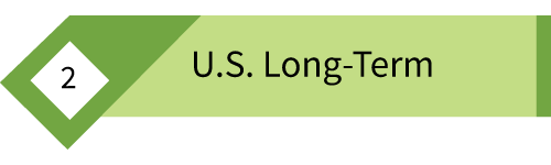 U.S-Long-Term